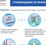​Роспотребнадзор: О рекомендациях по гигиене на кухне - Менделеевский район