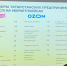 Предприниматели Менделеевского муниципального района прошли обучение в центре электронной торговли «Маркетплейс.Легко» - Менделеевский район