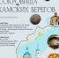 Новый туристический маршрут  «Сокровища камских берегов» - Краеведческий музей