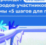Поддержи свой город Менделеевск! - Менделеевский район
