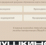 Молодежь Татарстана приобрела более 568 тыс. билетов по «Пушкинской карте» за полгода - Менделеевские новости