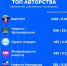Telegram нестабилен, но «Менделеевские новости» остаются в топе: редакция призывает читателей подписываться на альтернативную платформу - Менделеевские новости