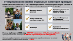 Меры поддержки работодателей в 2026 году